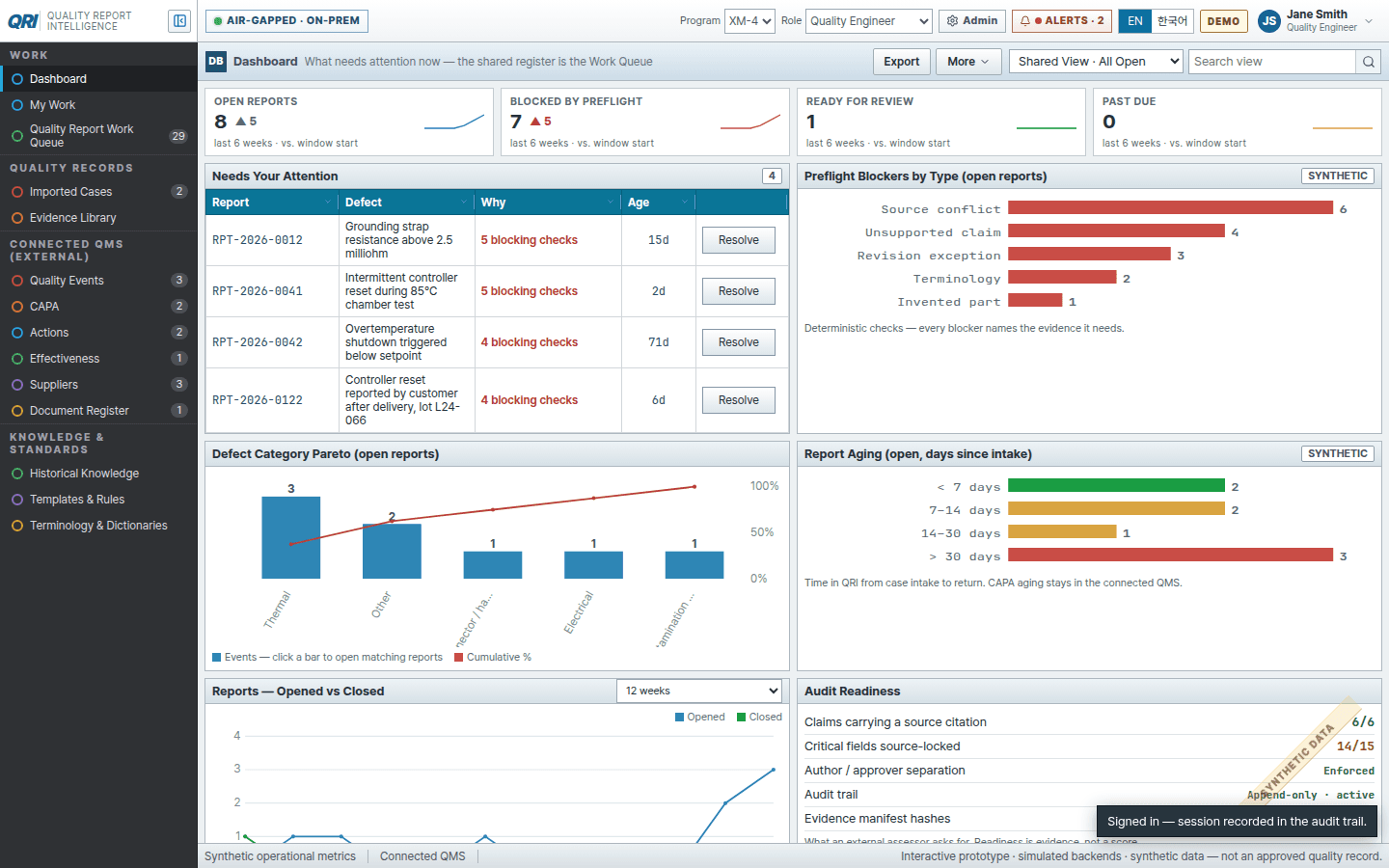 QRI dashboard showing open reports, preflight blockers, and a Connected QMS section. Synthetic demonstration data.
